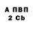 Бутират BDO Unused acc